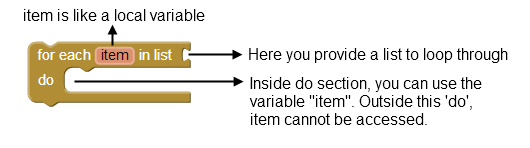 for each scope
